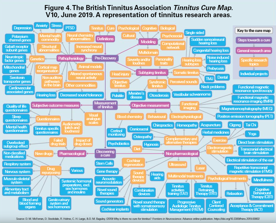 Tinnitus Cure Map